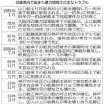 神戸新聞ＮＥＸＴ