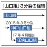 神戸新聞ＮＥＸＴ