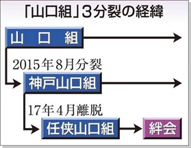（注）絆會の「會」が、紙面で使用する「会」になっています