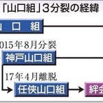 （注）絆會の「會」が、紙面で使用する「会」になっています