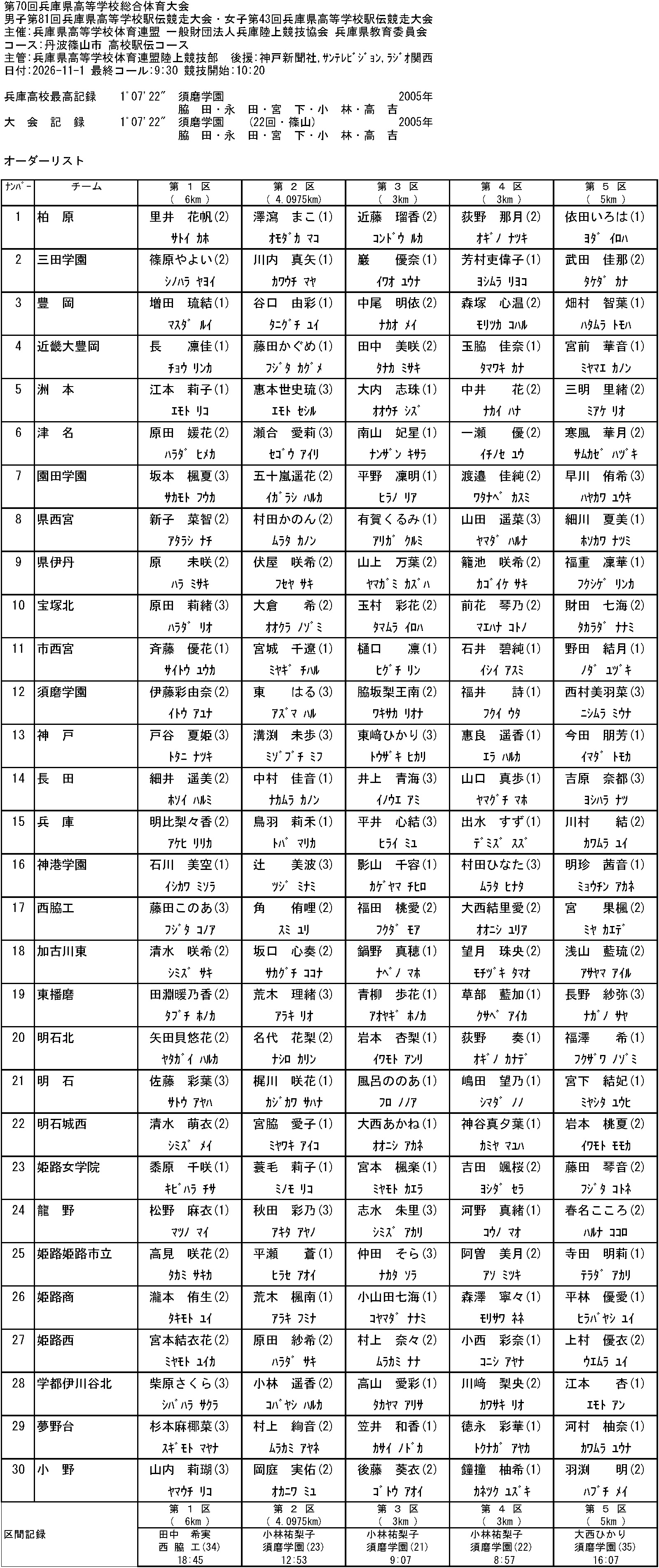 女子高校駅伝オーダー